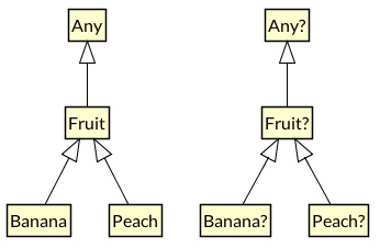 kotlin Type Hierarchy-bca1adc9.png